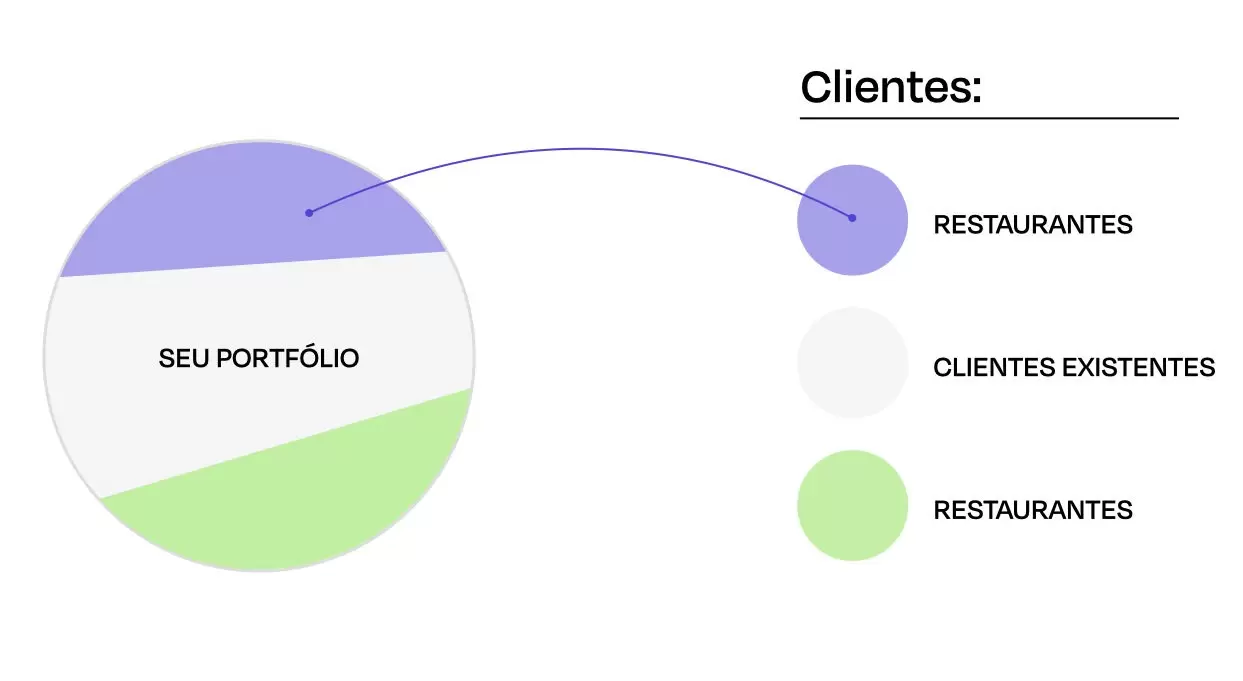 Como usar a Regra do espelho para conseguir clientes de design sem ter experiência com portfólio